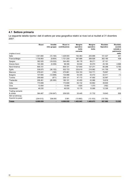 Bilancio 2007 - Italcementi Group