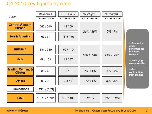 Presentation - Italcementi Group