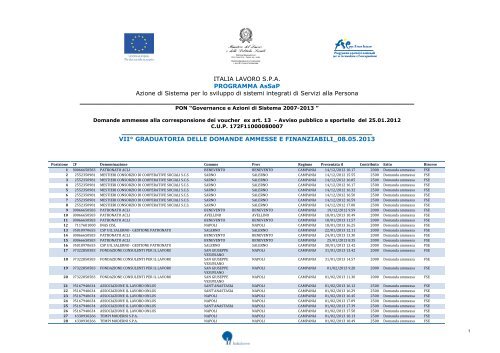 Settima graduatoria delle domande ammesse - Italia Lavoro