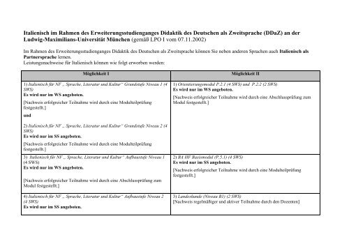 Informationsblatt mit allen Details - Institut fÃ¼r Italienische Philologie ...