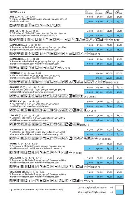 OspitalitÃ  - Accommodation 2009 Bellaria Igea Marina