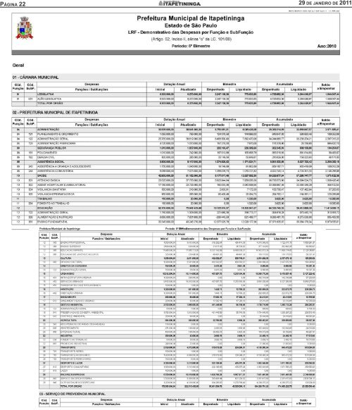 Cidade Moradia - Prefeitura Municipal de Itapetininga - Governo do ...