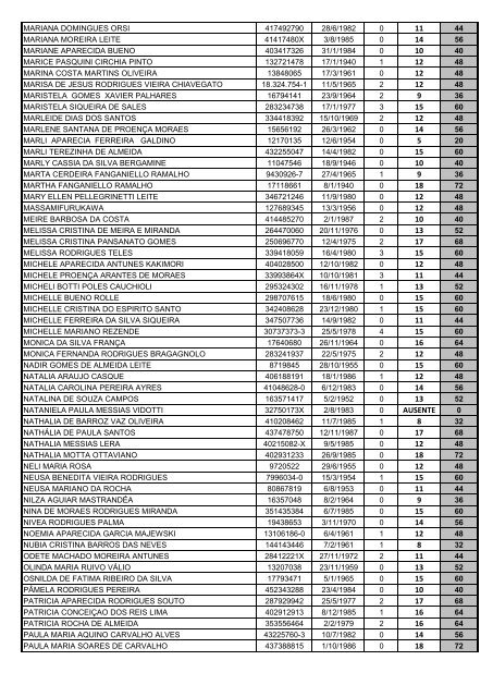 Resultado Oficial - FunÃ§Ã£o 3.01 - Prefeitura Municipal de Itapetininga