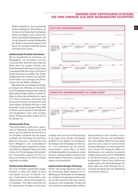 Jahrbuch für Marketing Kommunikation_BrandRiskM.pdf