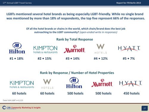 Gay and Lesbian Tourism - ITB Berlin Kongress