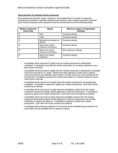 Marks and standards for phase 4 and phase 6 apprentice trades