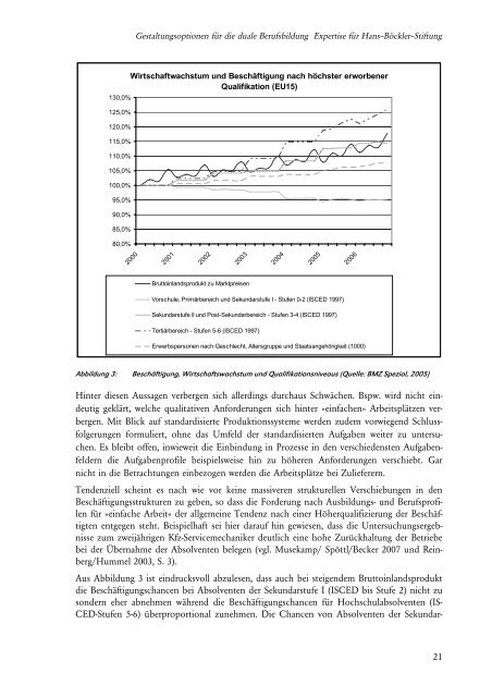 Gestaltungsoptionen für die duale Organisation der Berufsbildung