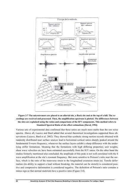 Sensitivity Analysis of Soil Site Response Modelling in Seismic ... - ITC