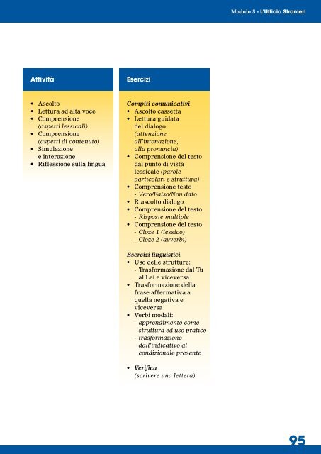 MateriALI - Itcgruffini.eu