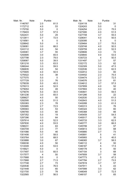 Matr. Nr. Note Punkte Matr. Nr. Note Punkte 1146767 2.0 81.5 ...