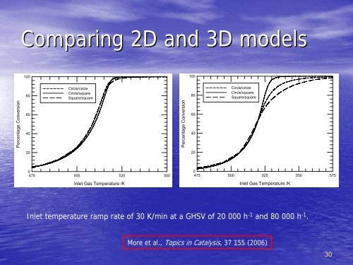 Tutorial Modeling of monolith reactors