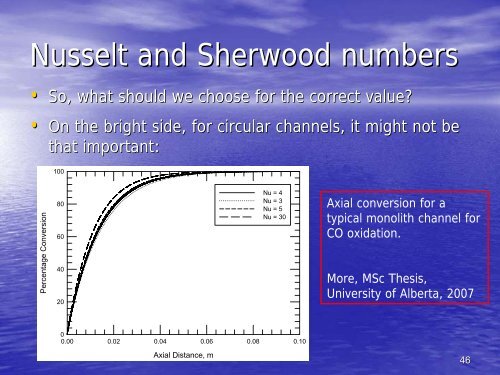 Tutorial Modeling of monolith reactors