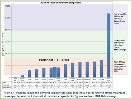 Case study of the Guangzhou BRT