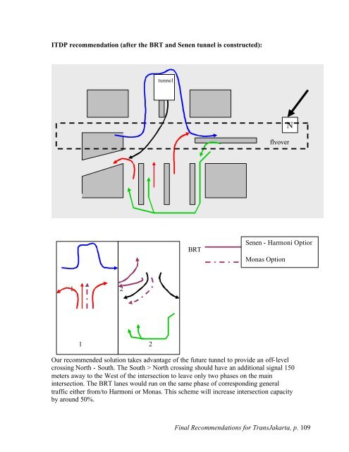 Making TransJakarta a World Class BRT System - ITDP | Institute for ...