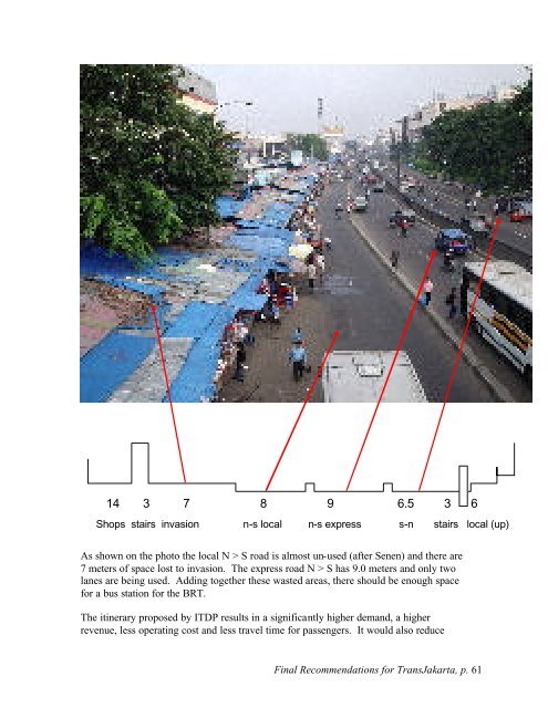 Making TransJakarta a World Class BRT System - ITDP | Institute for ...