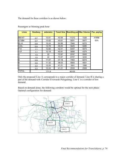 Making TransJakarta a World Class BRT System - ITDP | Institute for ...