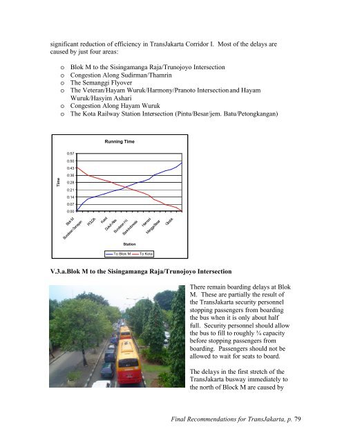 Making TransJakarta a World Class BRT System - ITDP | Institute for ...