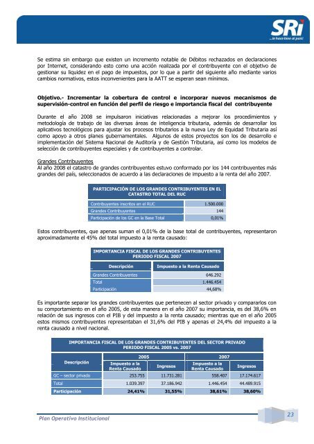 Plan Operativo Institucional 2009