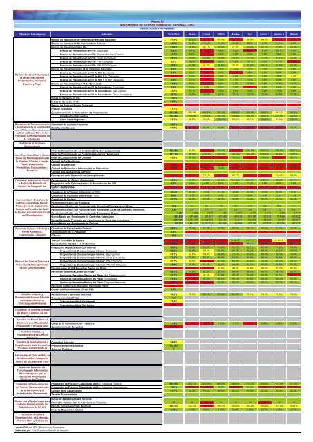 Plan Operativo Institucional 2009