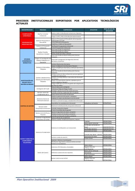 Plan Operativo Institucional 2009