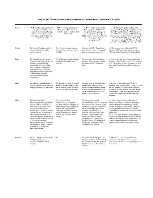 PDF format - International Tax Dialogue