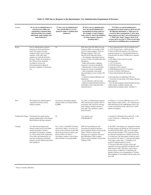 PDF format - International Tax Dialogue