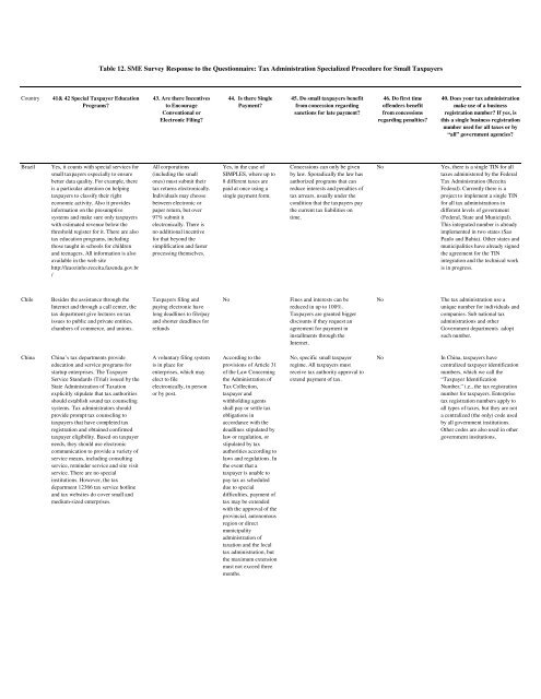 PDF format - International Tax Dialogue