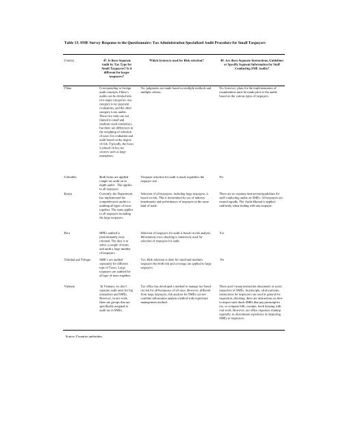 PDF format - International Tax Dialogue