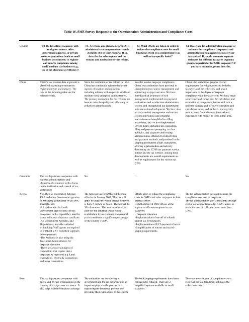 PDF format - International Tax Dialogue