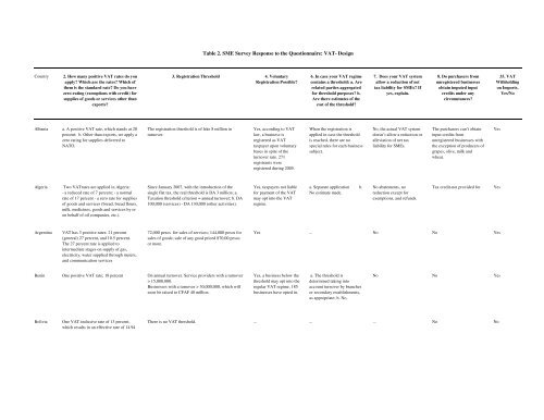 PDF format - International Tax Dialogue