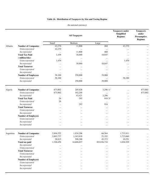 PDF format - International Tax Dialogue