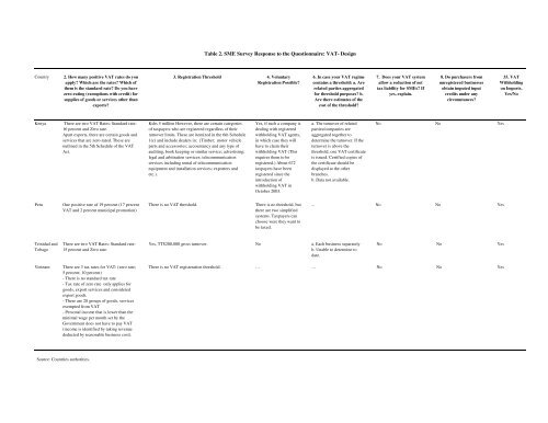 PDF format - International Tax Dialogue