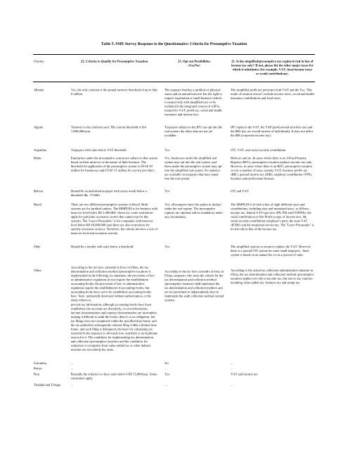 PDF format - International Tax Dialogue