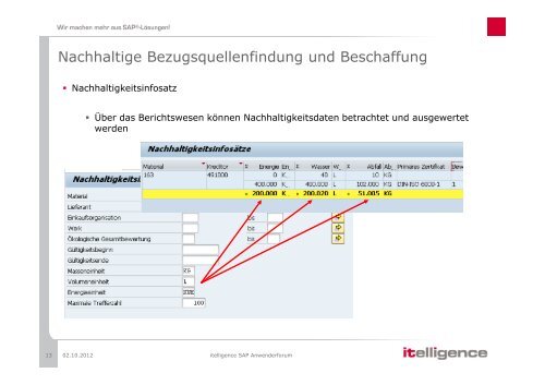 Erweiterungen in der Beschaffung - Itelligence AG