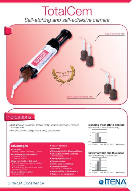 TotalCem - Itena clinical France