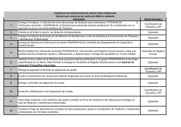 Evidencias de Competencias en Trayectoria Curricular