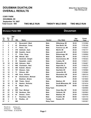 DOUSMAN DUATHLON OVERALL RESULTS Dousman