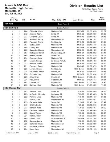 Division Results List - White River Sports Timing