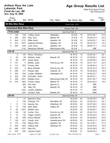 Race the Lake Age Group Results - White River Sports Timing