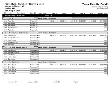 Team Results Detail - White River Sports Timing