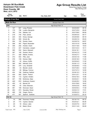 Hairpin 5k Run Printable Results - White River Sports Timing