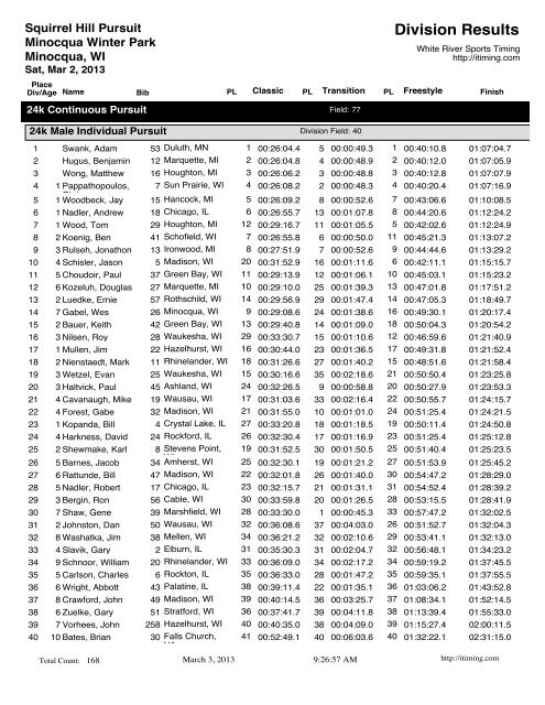 Squirrel Hill Pursuit Division Results - White River Sports Timing