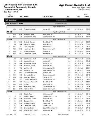 Half Marathon Age Group Results - White River Sports Timing