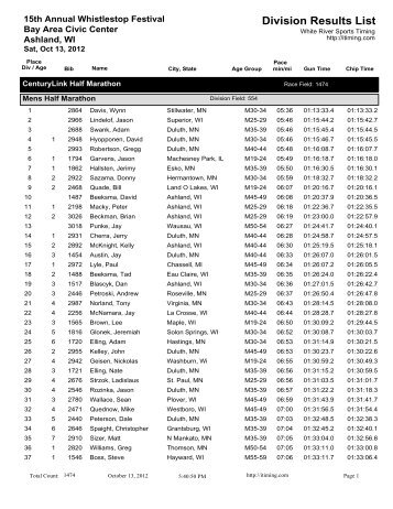 Half Marathon Division Results - White River Sports Timing