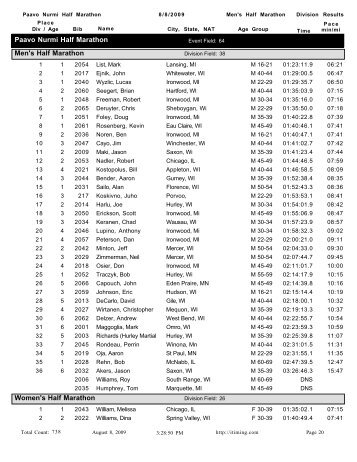 Half Marathon Division Results