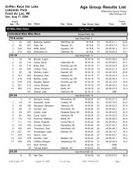 Race the Lake age group results - White River Sports Timing