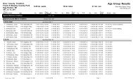 sprint distance age group results - Door County Triathlon