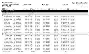 Sprint Triathlon Age Group Results - White River Sports Timing