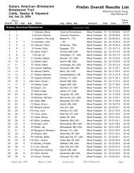 Prelim Overall Results List - White River Sports Timing