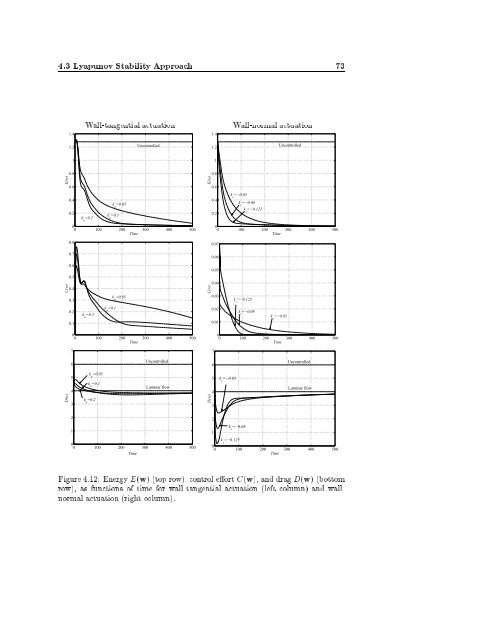 Modelling and Control of Fluid Flows and Marine Structures ... - NTNU